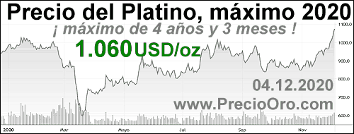 Precio Platino Hoy Baja A 820 00 Us Dolares La Onza