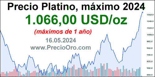 grafico precio platino maximo 2024