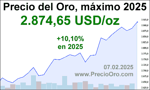 grafico oro maximo 2025