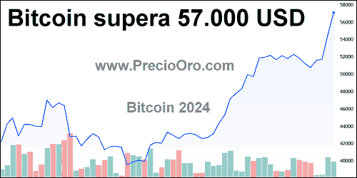 grafico precio bitcoin 57000